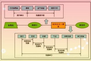 苏宁环球发布2021年三季度报：现金流增长1,184.23%