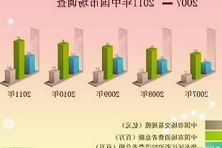 长庆油田作为我国大的天然气产区近几年来天然气日产量保持在1.27亿立方米以上